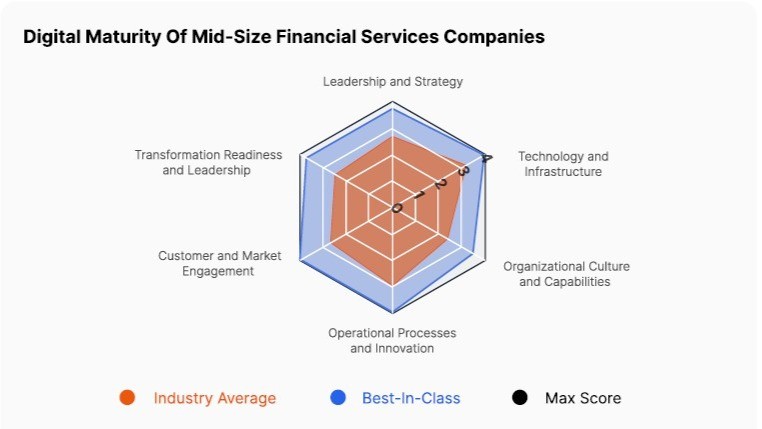 The Digital Value Gap: Why Tech Teams Are Drowning Despite Major Investments